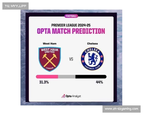 Opta利用超级计算机模型预测比赛结果及冠军概率分析