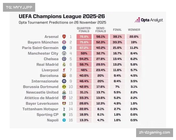 AI大龙计算机预测2025-26赛季：拜仁领跑冠军概率，欧冠资格竞争激烈